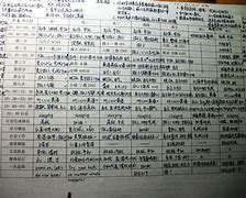 学霸学习方法学霸计划视频 