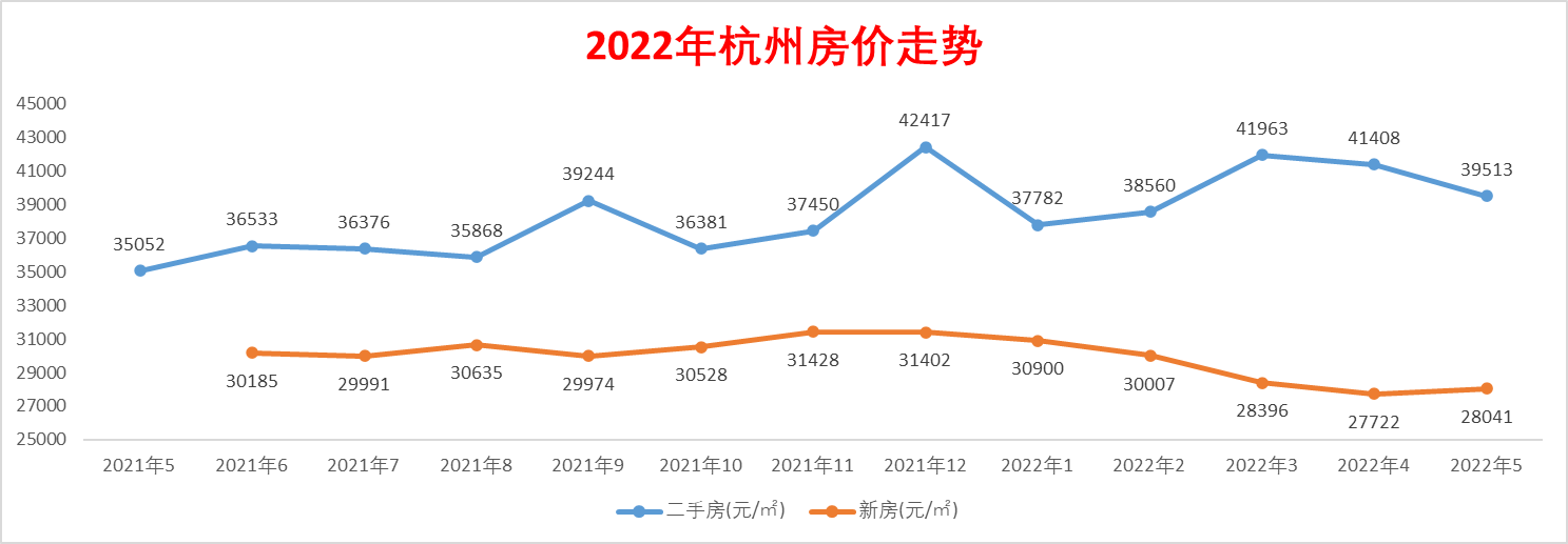 杭州共有产权房对市场的影响 杭州共有产权房对市场的影响有哪些