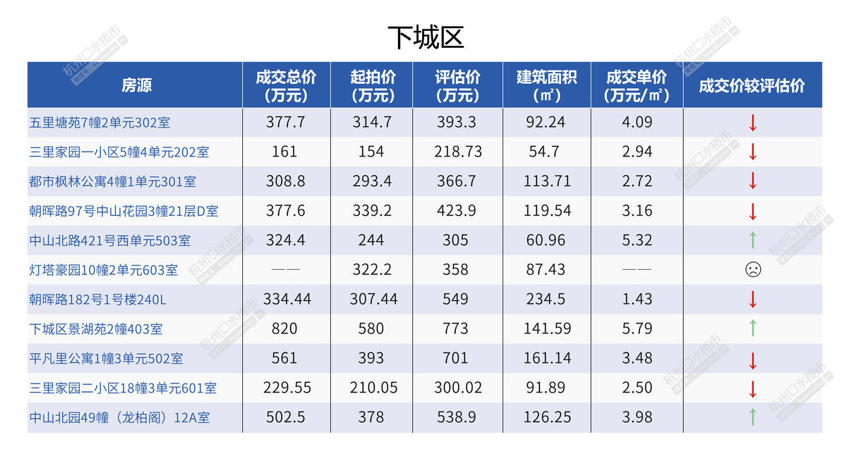 杭州共有产权房多发大面积 杭州共有产权房多少钱一平米