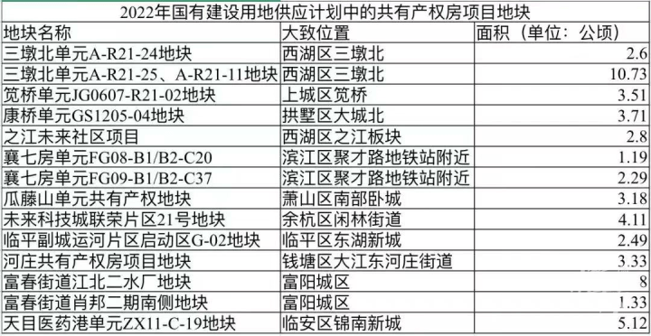 杭州共有产权房多发大面积 杭州共有产权房多少钱一平米