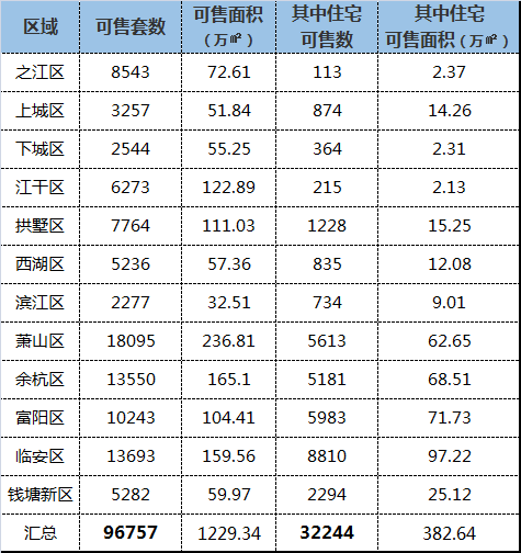 杭州共有产权房户籍年限 杭州共有产权房可以落户吗