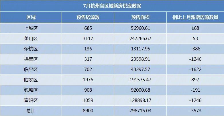 1杭州首个共有产权房 杭州首个共有产权房有商铺吗