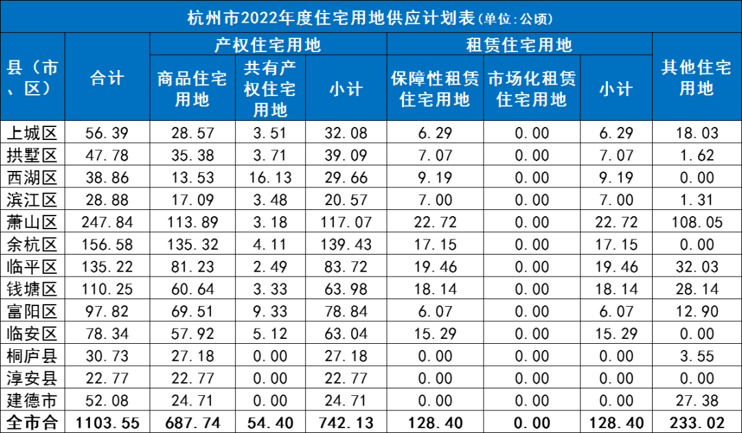 1杭州首个共有产权房 杭州首个共有产权房有商铺吗