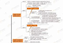 中级学霸学习方法 中级学不下去怎么办