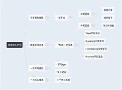 学霸学习方法高中物理 高中物理学霸笔记电子版pdf