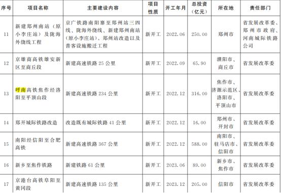 呼南高铁洛阳旅游住宿攻略 呼南高铁在洛阳洛阳哪里设站