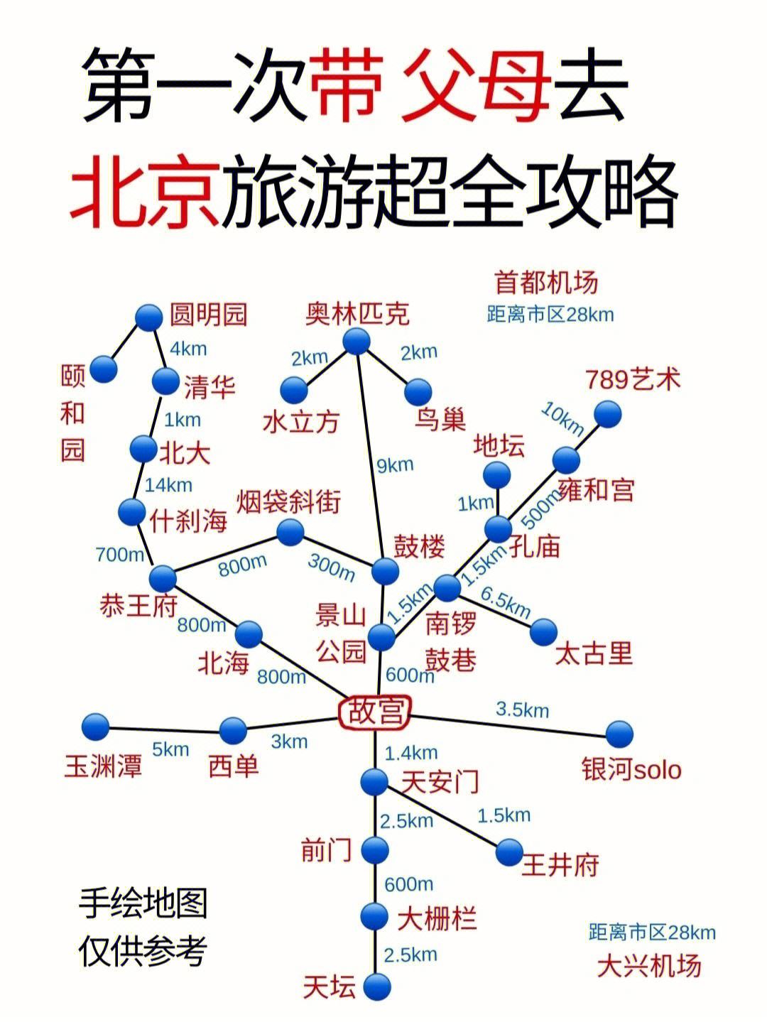 洛阳跟团去北京旅游攻略 洛阳跟团去北京旅游攻略图