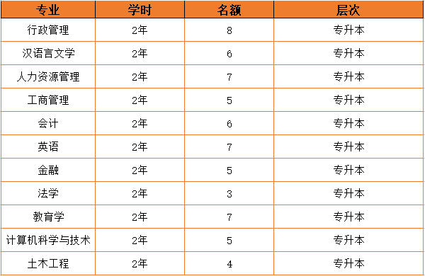 自考计算机本科文凭有用吗 自考计算机本科需要考什么科目