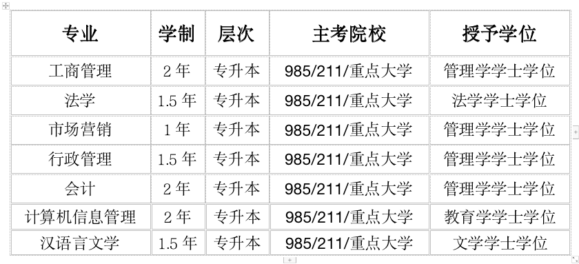 民办本科有必要读吗汉语言 民办本科有必要读吗汉语言文学