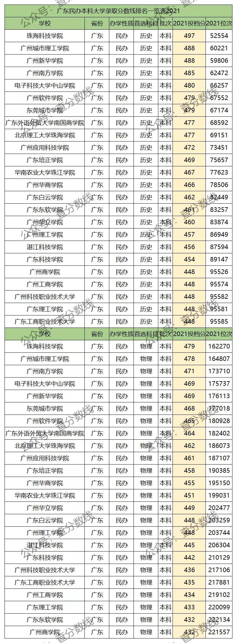 二本民办本科有必要去读吗 二本民办本科有必要去读吗女生