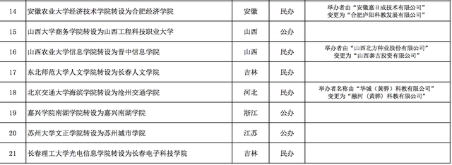 广西民办本科有必要读吗 广西民办本科院校有哪些收费低点的