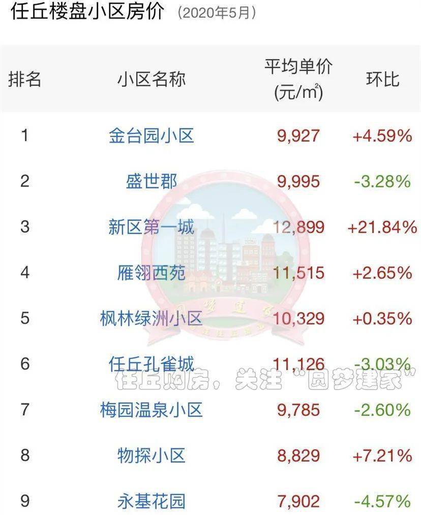 杭州都市圈二手房房价多少 杭州都市圈二手房房价多少钱