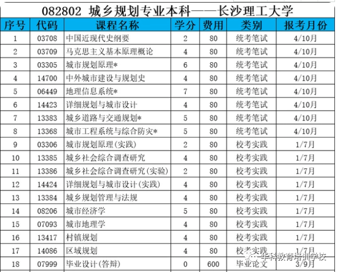 汉中自考本科文凭有用吗 2021年汉中成人自考考试地点