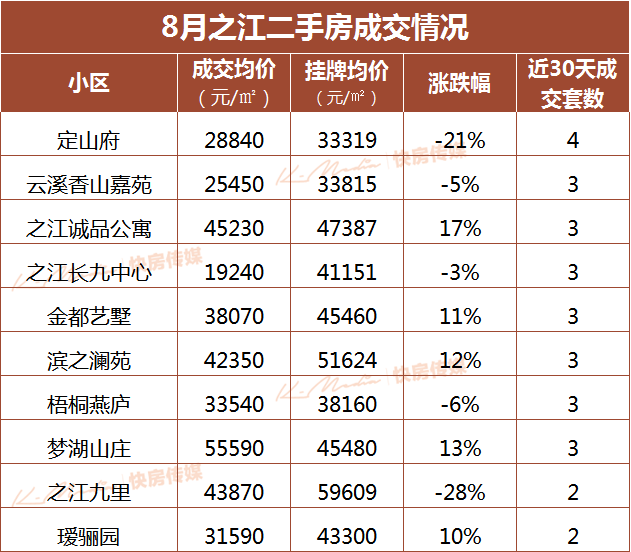 杭州房价二手房房价多少 杭州房价2021二手房价