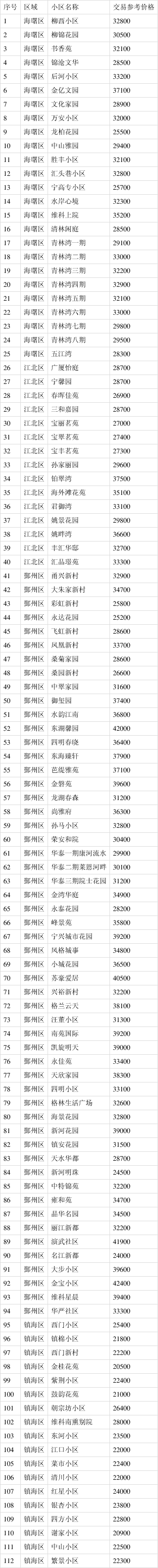 杭州西湖学区房二手房价格 杭州市西湖区的学区房有哪些小区