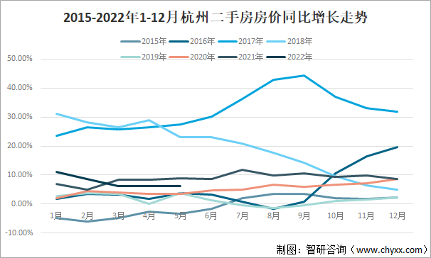 杭州东湖二手房房价多少 杭州东湖二手房房价多少钱