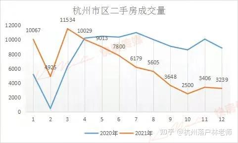 杭州二手房6月份房价走势 杭州二手房6月份房价走势图