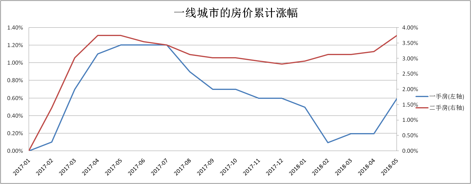 杭州云起二手房房价走势图 杭州云起二手房房价走势图最新