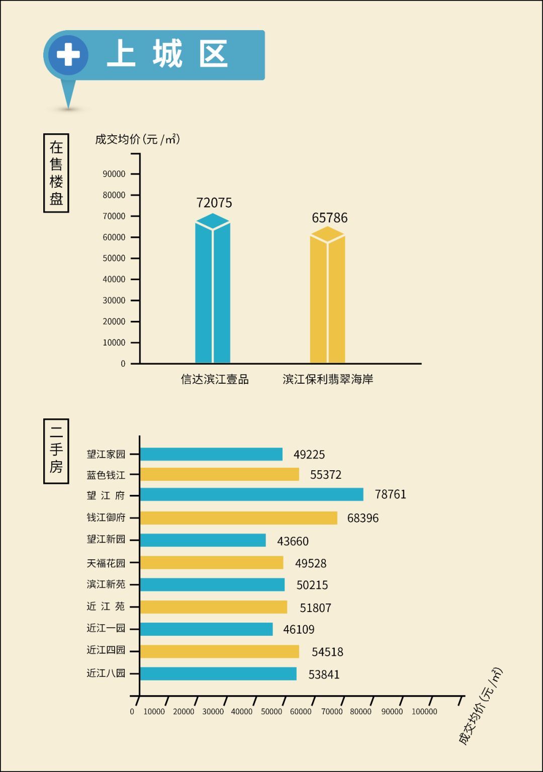 杭州城北区最新房价二手房 杭州城北区最新房价二手房出售