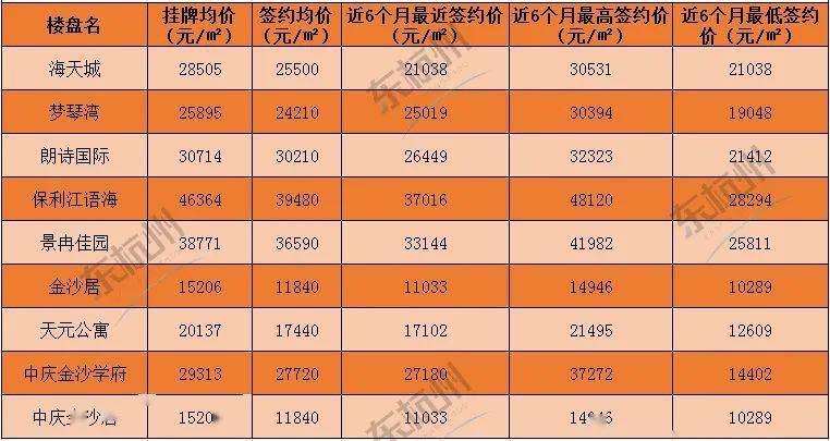 杭州二手房值钱吗现在房价 杭州二手房值钱吗现在房价多少钱