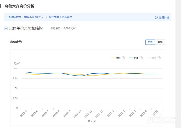 杭州海马路二手房房价走势 杭州海马路二手房房价走势如何