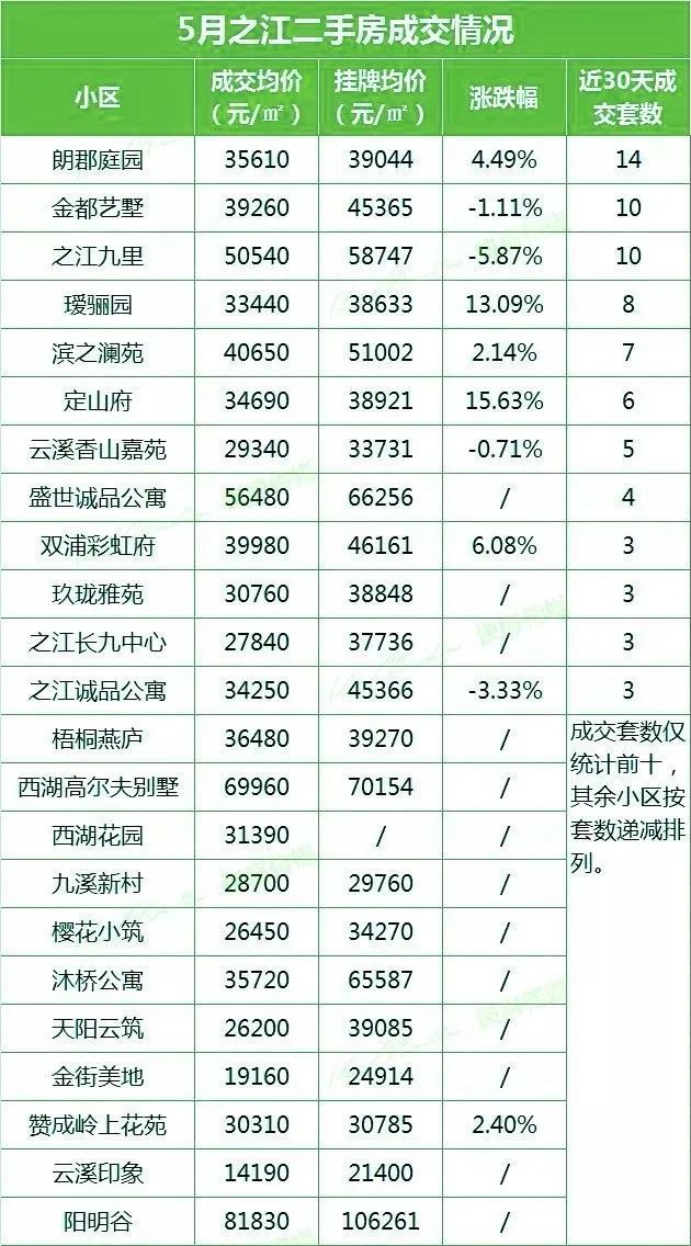 杭州房价二手房买卖 杭州房价二手房买卖最新消息