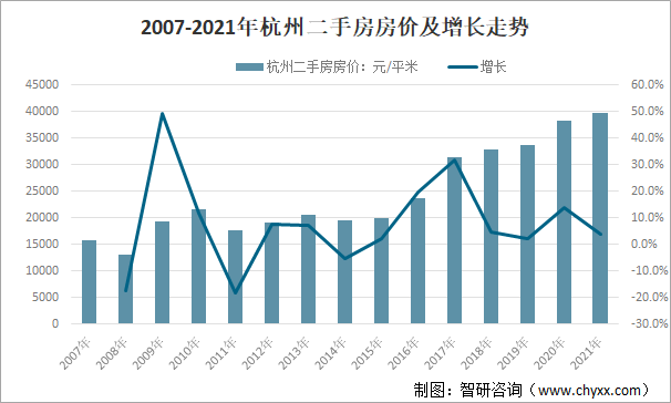 杭州3月各小区二手房房价 杭州各小区二手房价格最新价