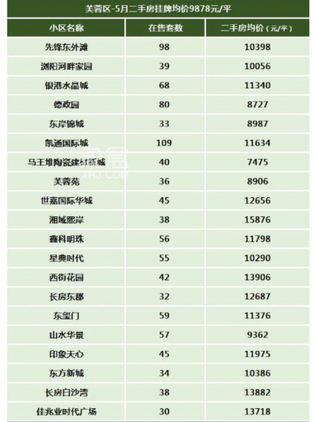 杭州5万元二手房房价多少 杭州5万元二手房房价多少钱一平