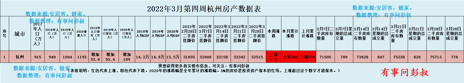 杭州房价二手房成交数据 杭州房价二手房成交数据图