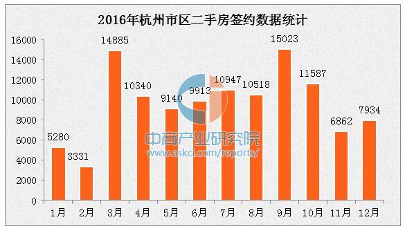 杭州二手房平均房价趋势 杭州二手房平均房价趋势图