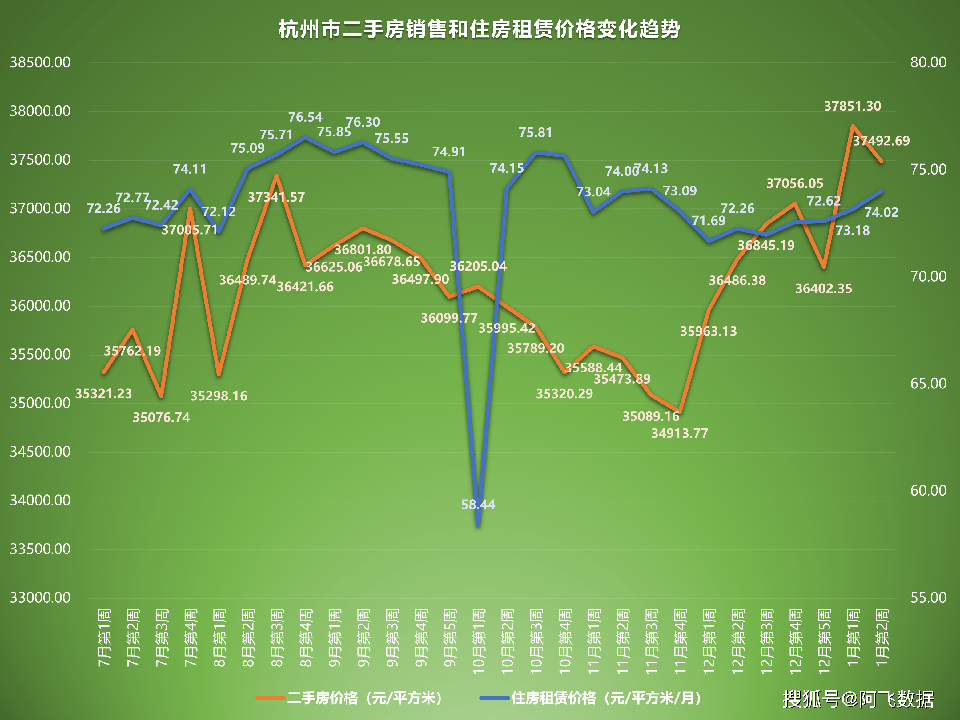 杭州市仁和二手房房价走势 杭州市仁和二手房房价走势分析