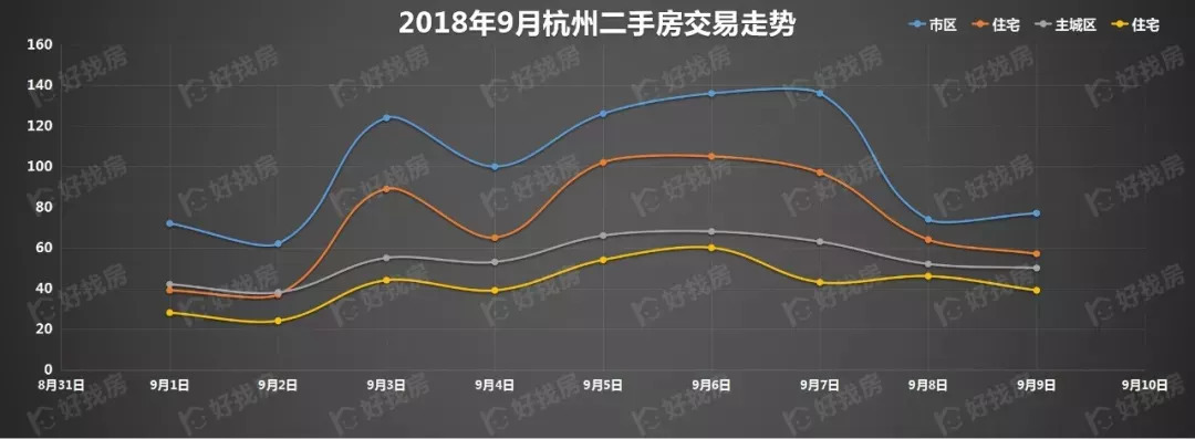 杭州7月二手房房价走势 杭州7月二手房房价走势图