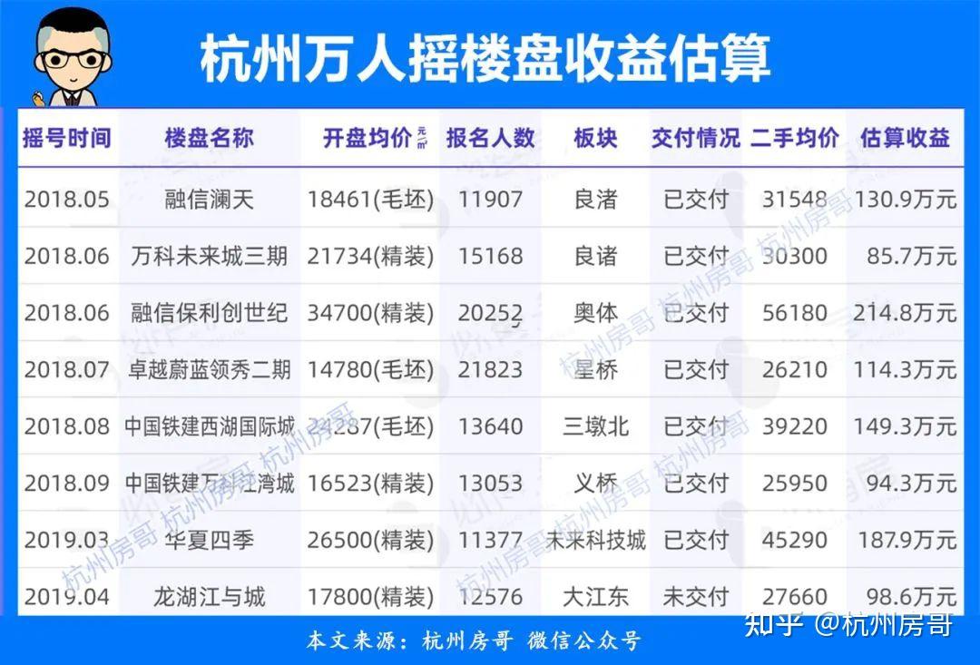 杭州市区主城区二手房房价 杭州市区主城区二手房房价走势图