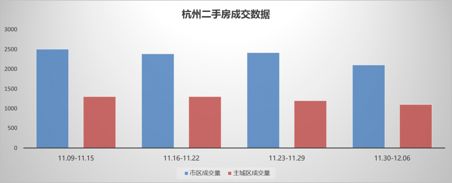 杭州市区主城区二手房房价 杭州市区主城区二手房房价走势图