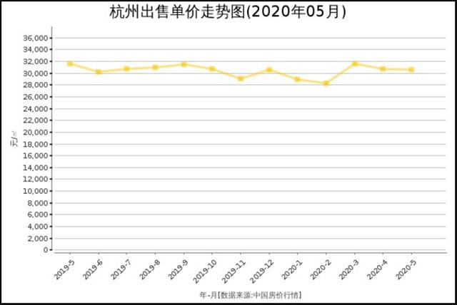 杭州大桥二手房房价走势图 杭州大桥二手房房价走势图分析