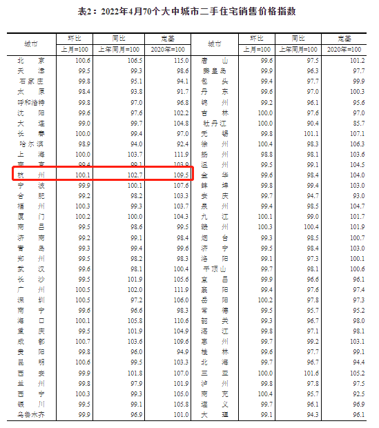 杭州二手房现房价格 杭州二手房现房价格多少