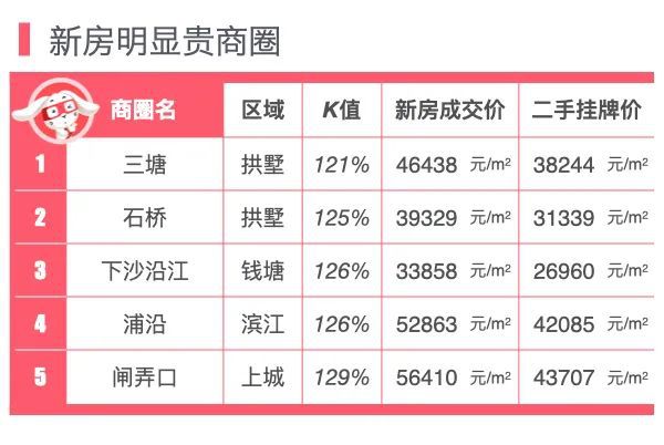 杭州二手房现房价格 杭州二手房现房价格多少