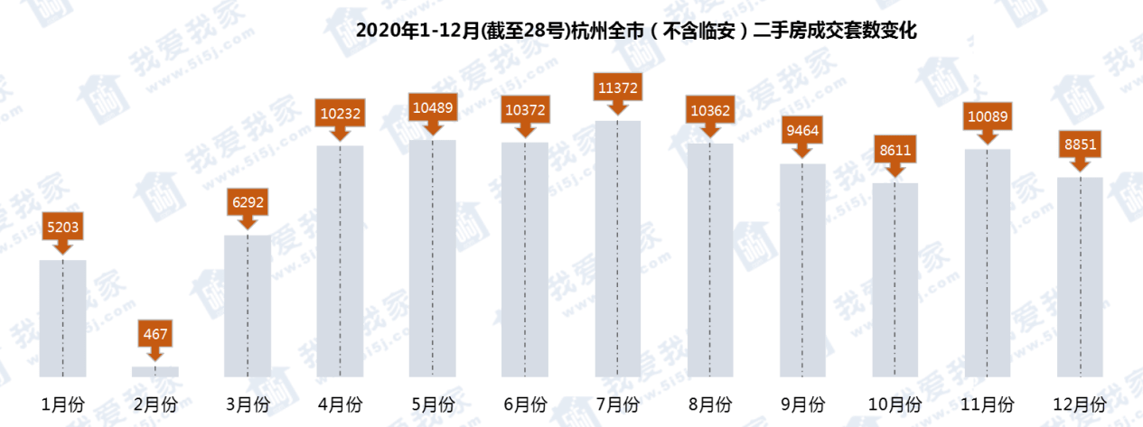 杭州一手房和二手房价格 杭州一手房和二手房价差多吗