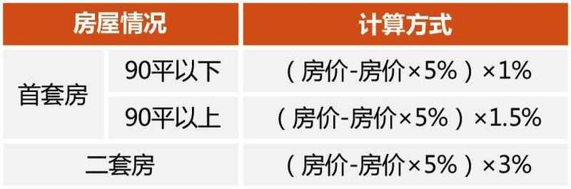 杭州一手房和二手房价格 杭州一手房和二手房价差多吗