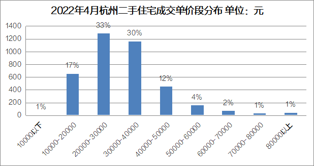 杭州二手房新政后房价多少 杭州二手房交易政策2021