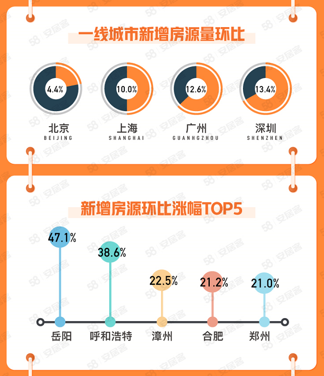 杭州新房二手房房价app 杭州官方二手房平台房源激增10倍