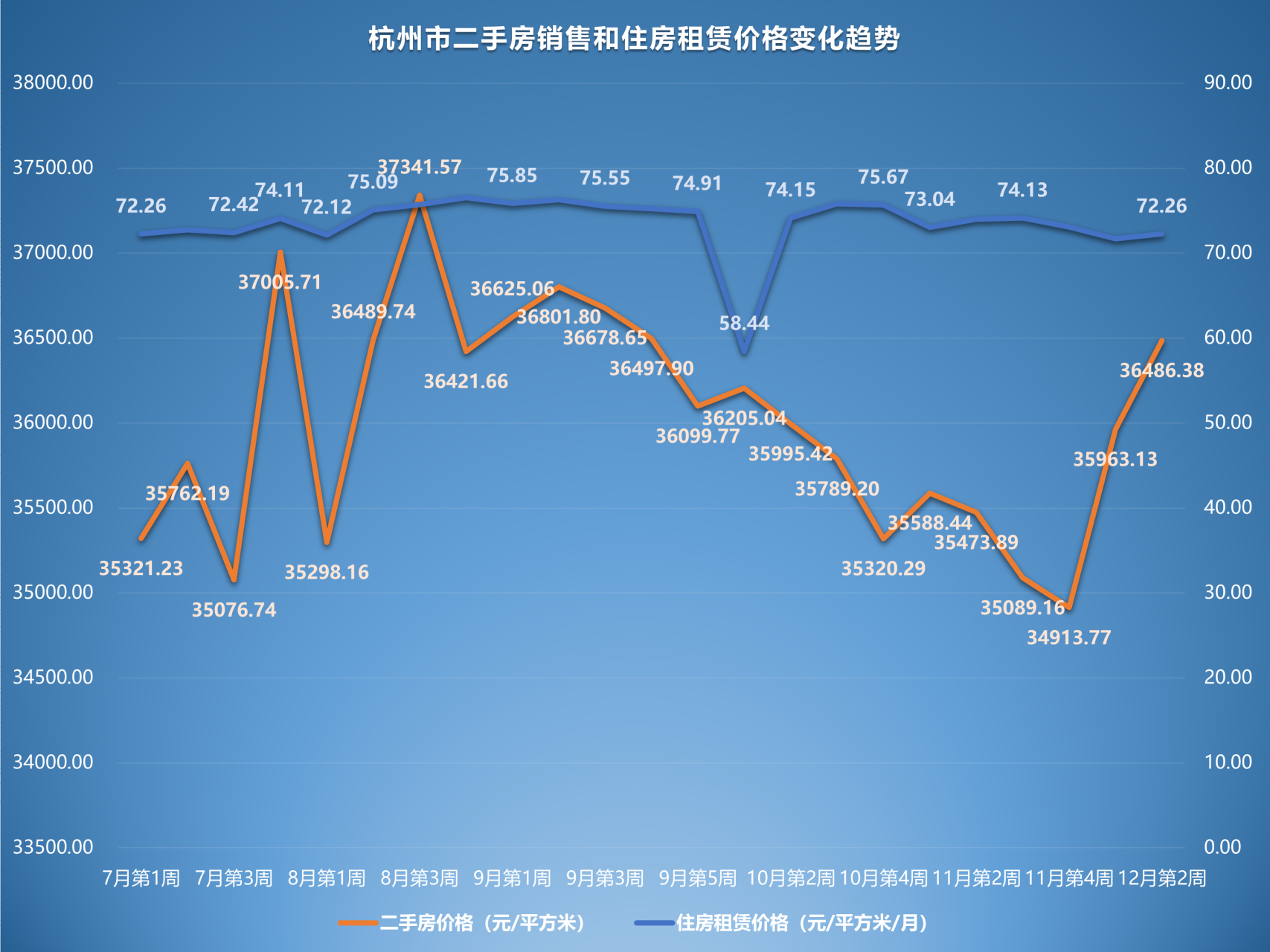 杭州的二手房房价 杭州二手房房价下跌