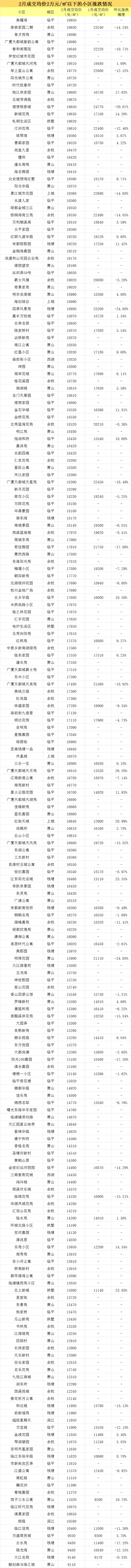 杭州老城区二手房房价 杭州老城区二手房房价多少