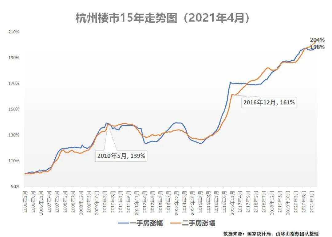 杭州二手房房价地图 杭州二手房价2021最新价格