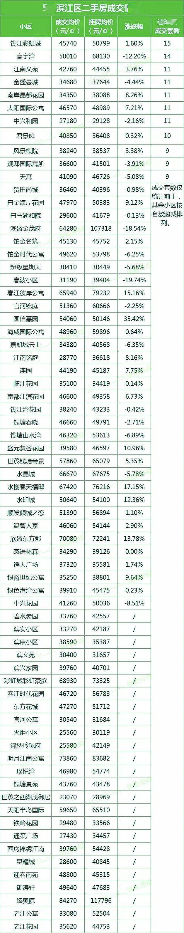 杭州二手房8万元房价多少 杭州二手房8万元房价多少一平