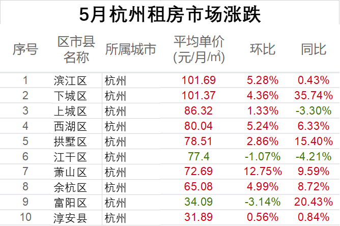 杭州二手房最低房价多少 买杭州市区二手房最低价房子