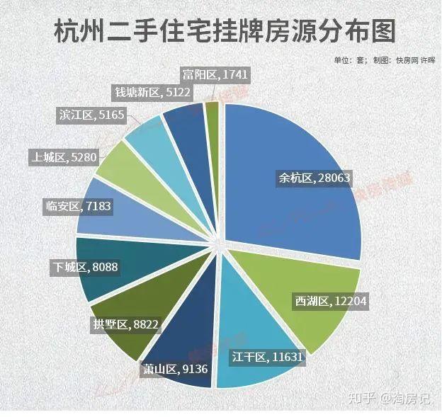 杭州二手房最低房价多少 买杭州市区二手房最低价房子