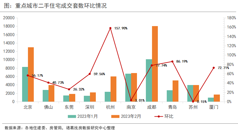 杭州临潮二手房房价走势图 杭州临潮二手房房价走势图分析