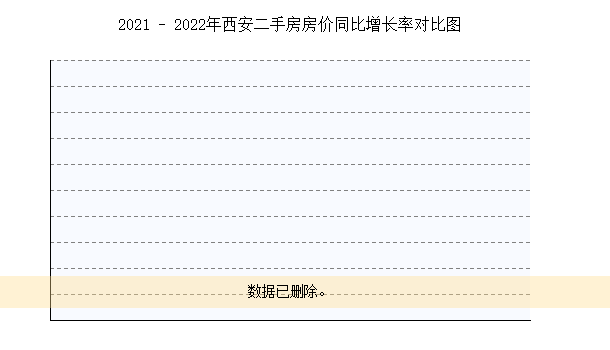 杭州临潮二手房房价走势图 杭州临潮二手房房价走势图分析