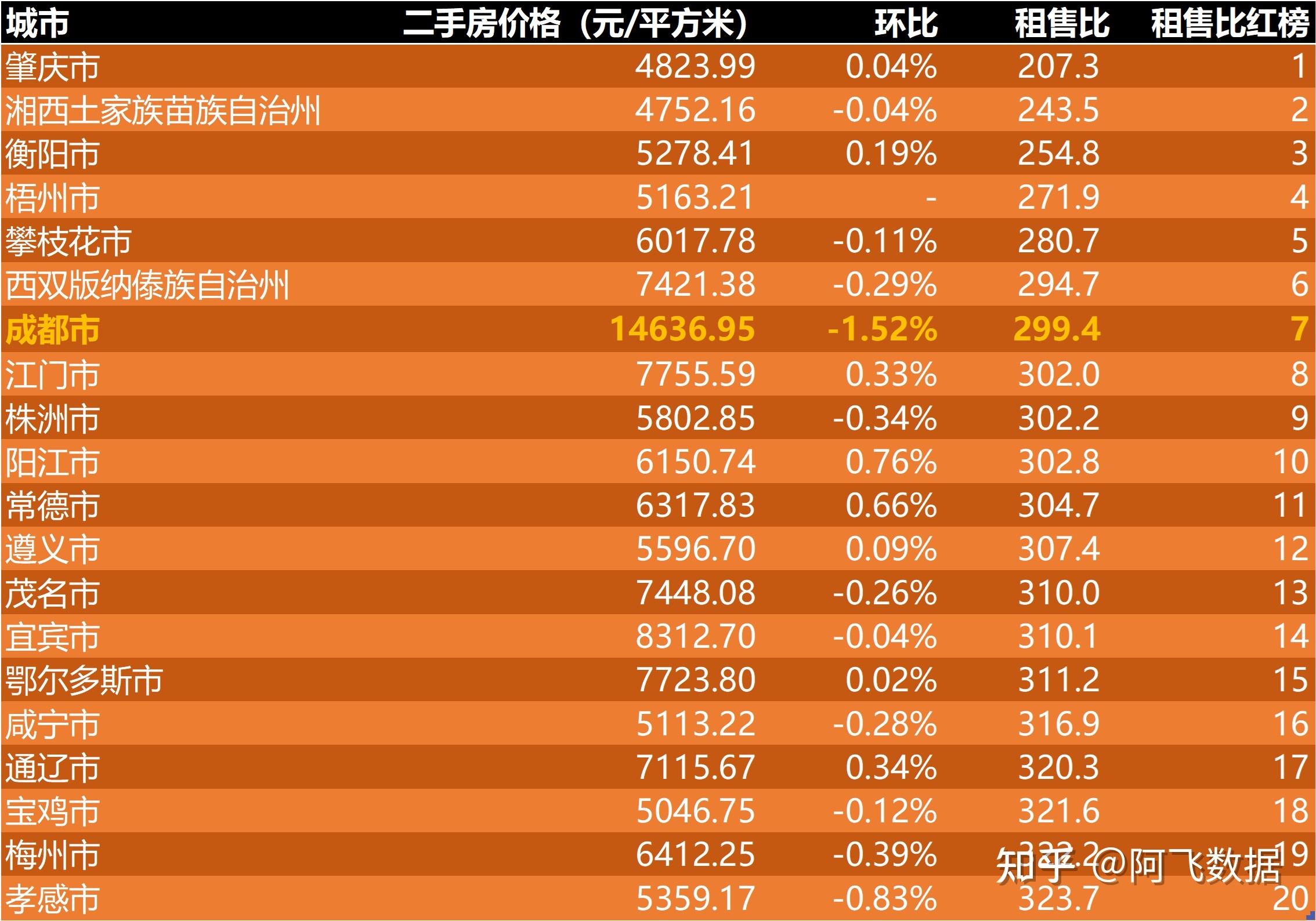 杭州市5月二手房房价 杭州市5月二手房房价走势